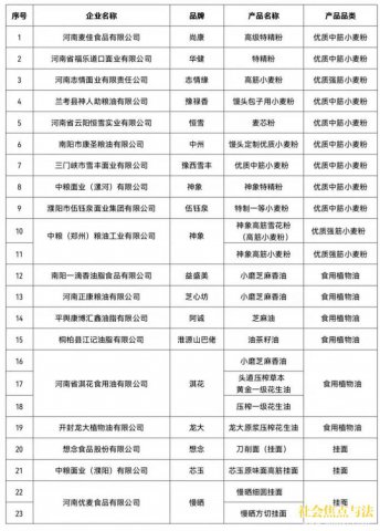 2021��ȡ��й������͡����� ����23����Ʒ��ѡ